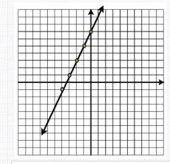 What is the slope intercept equation for the following line-example-1