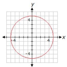 Is it a function or not a function?-example-1