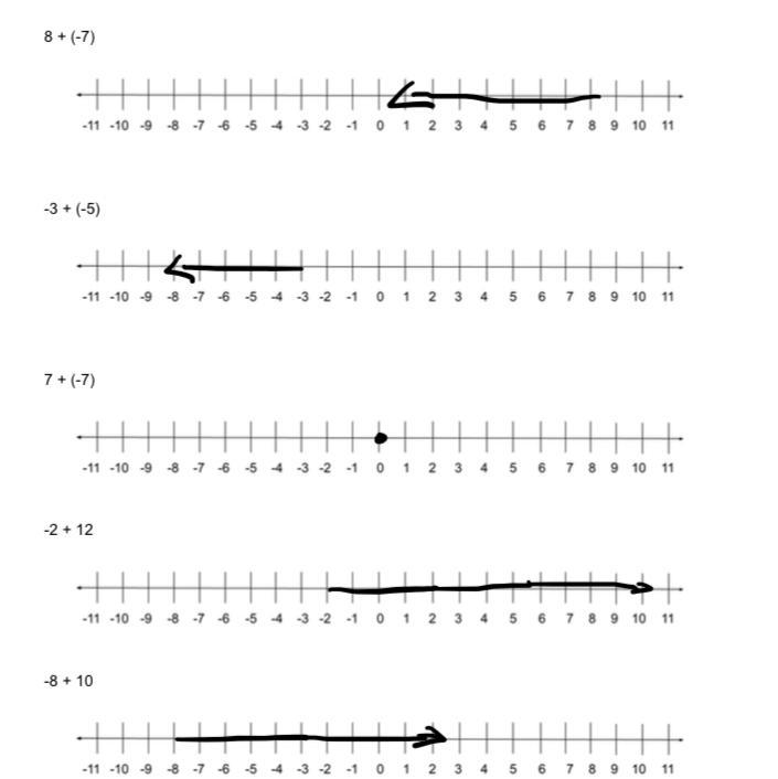 Can someone check this for me? It says use the number line to show how you can find-example-1