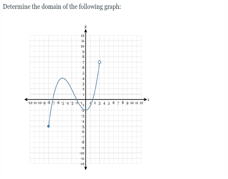 Determine the domain of the following graph:-example-1