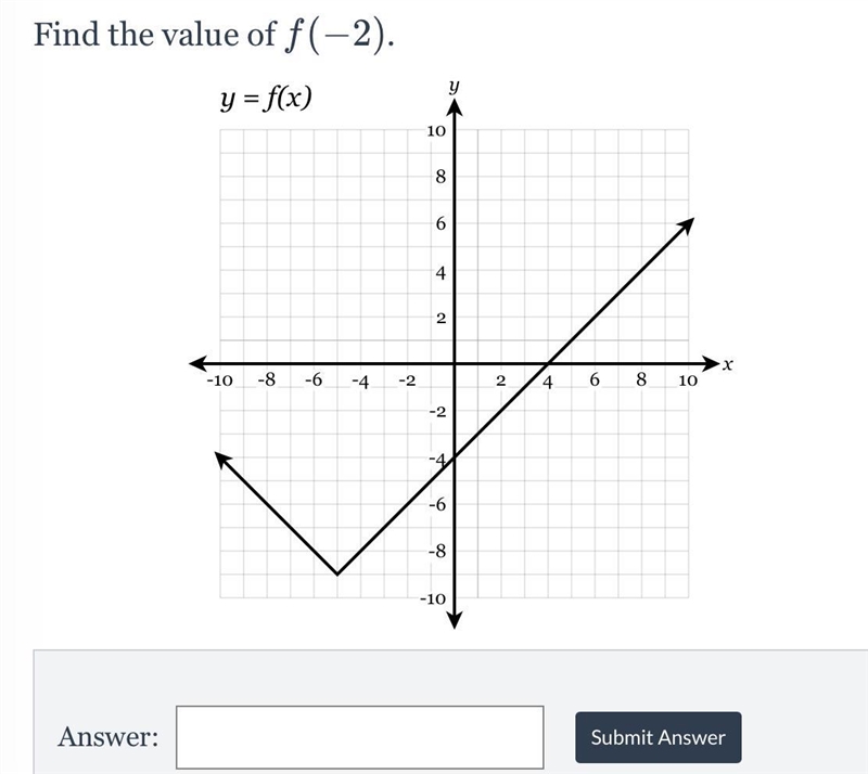 Find the value of F (-2)-example-1