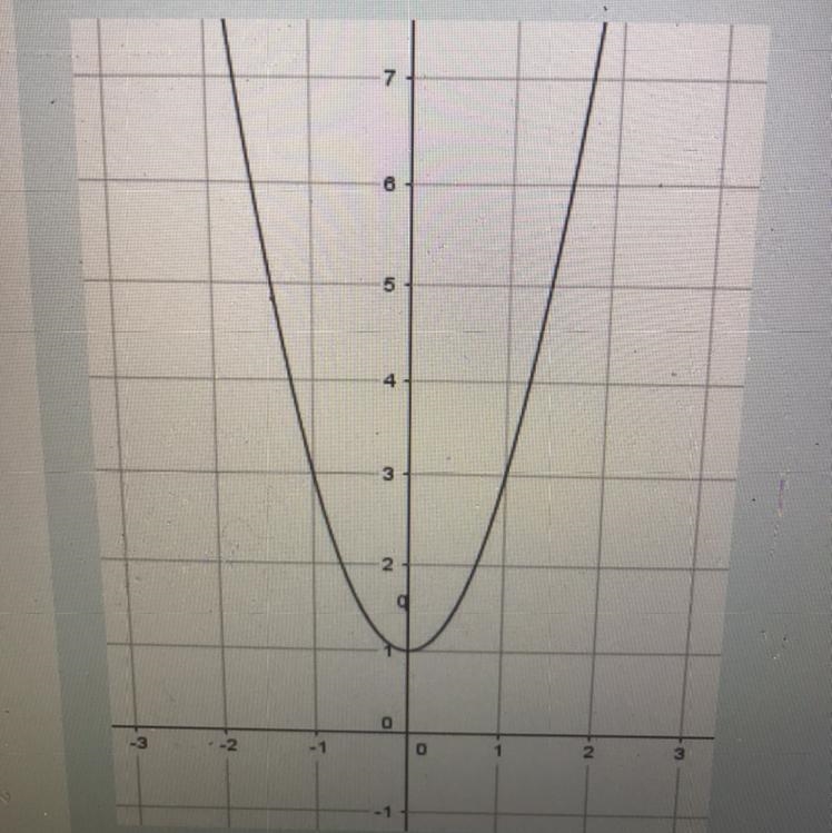 What is the equation of the graph-example-1