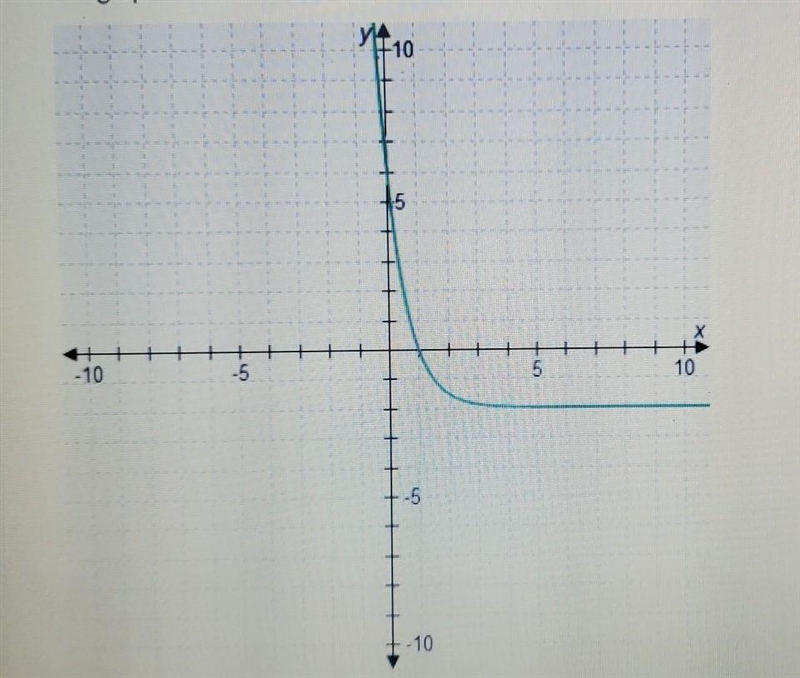 Function g is represented by th table. x -1 0 1 2 3 g(x) 15 3 0 -¾ -15/16 Which statement-example-1