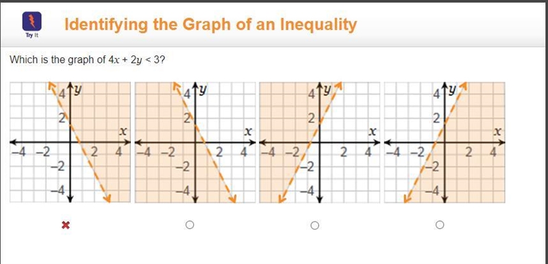 I have no idea how to do this....and I need help... Which is the graph of 4x + 2y-example-1