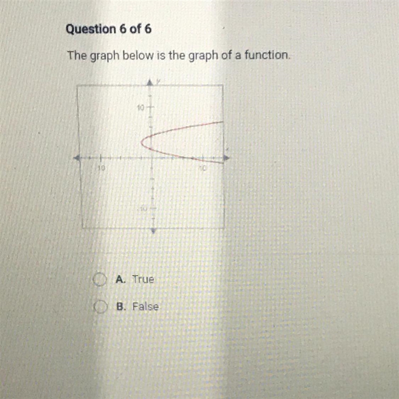 HELPP ME PLSSS ASAP NO BOTS OR I WILL REPORT The graph below is the graph of a function-example-1