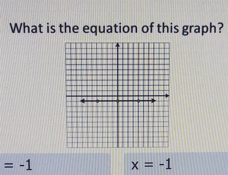 What is the equation of this graph? a) y=-1 b) x=-2 ​-example-1