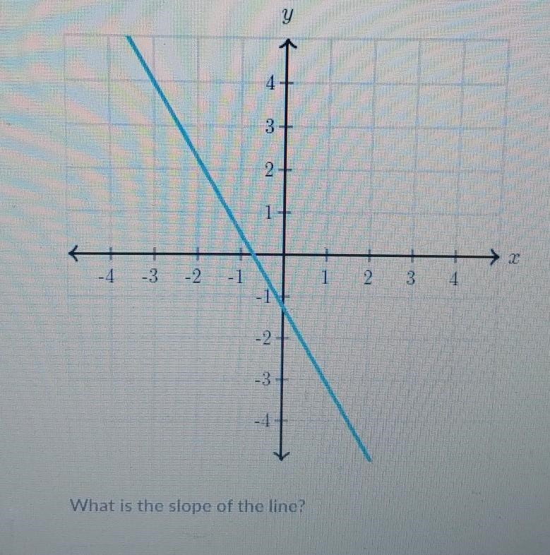 What is the slope of the line?​-example-1