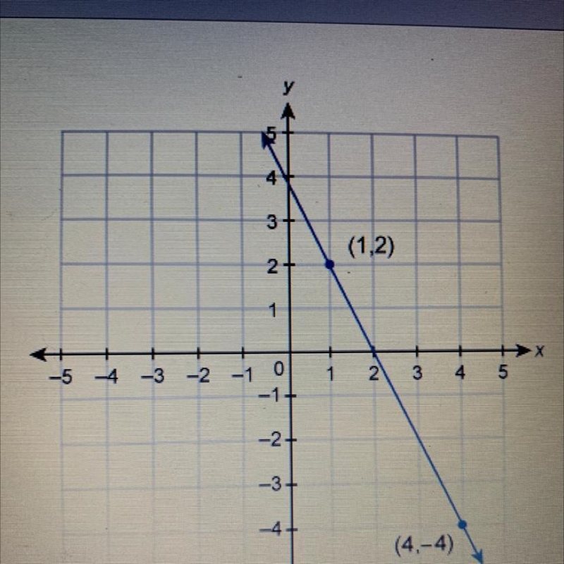 What is the equation of the line shown in this graph-example-1