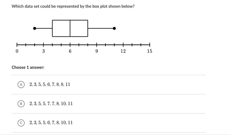 Please help me answer this question: (D 3, 3, 5, 5, 6, 7, 8, 9, 11-example-1