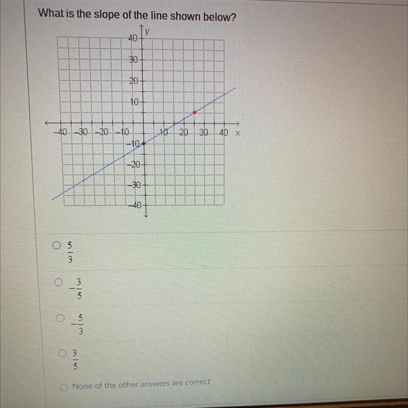 Ts 2 What is the slope of the line shown below? y 40 30 20 10- -40 30...20...10 11 20 30 40 X-example-1