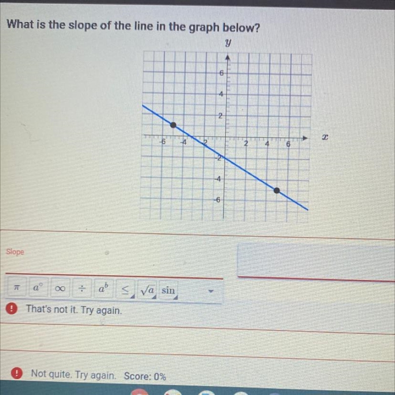 What is the slope of the line in the graph below?-example-1