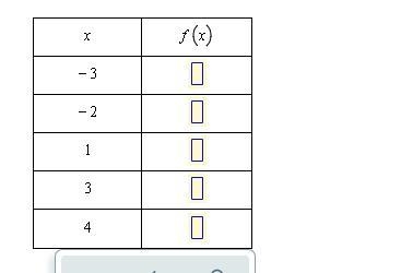 The function is defined by the following rule. f(x)=2x+4 Complete the function table-example-1