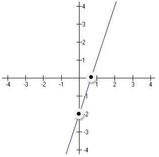 The graph of y = 2x + 1 is: True or False-example-1