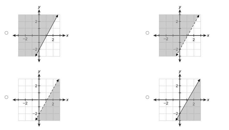 I NEED HELPPPP Which graph represents the inequality 3y−5x≥−6?-example-1