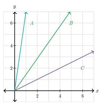 Which line has a constant of proportionality between y and x of 1/2-example-1