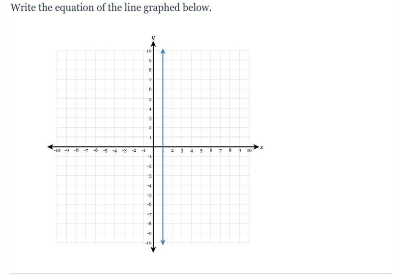 Write the equation of the line graphed below.-example-1