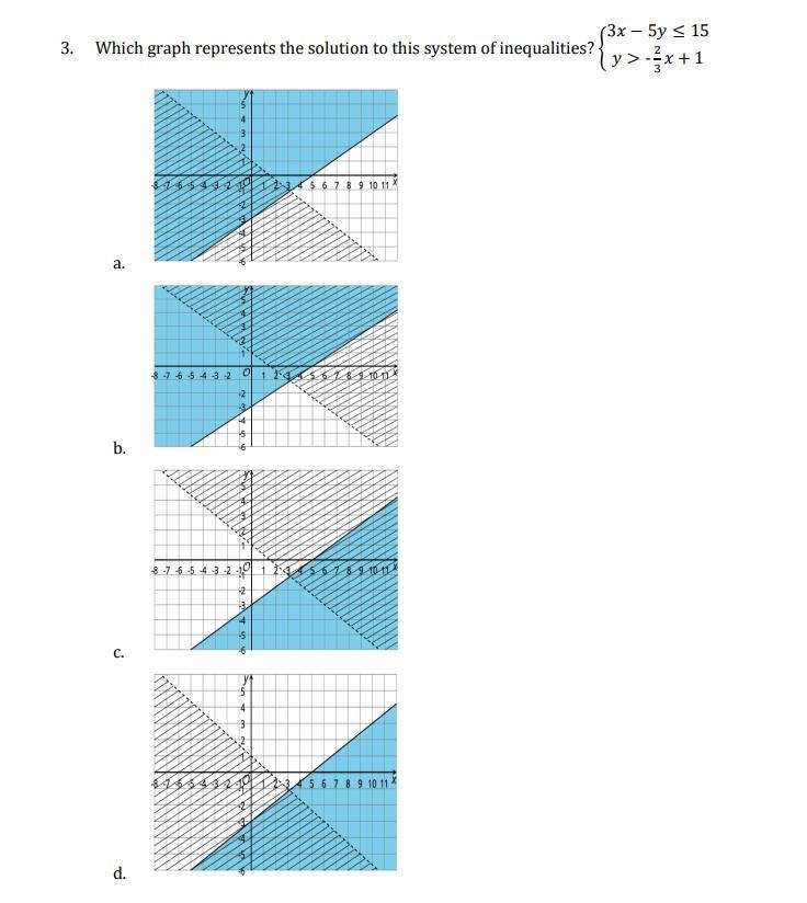 HELP ASAP PLEASE! Which graph represents the solution to this system of inequalities-example-1