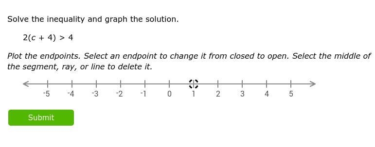 Solve the inequality and graph the solution. 2(c+4)>4-example-1