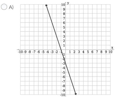 Select the graph of the equation y + x + 3 = 0.-example-1