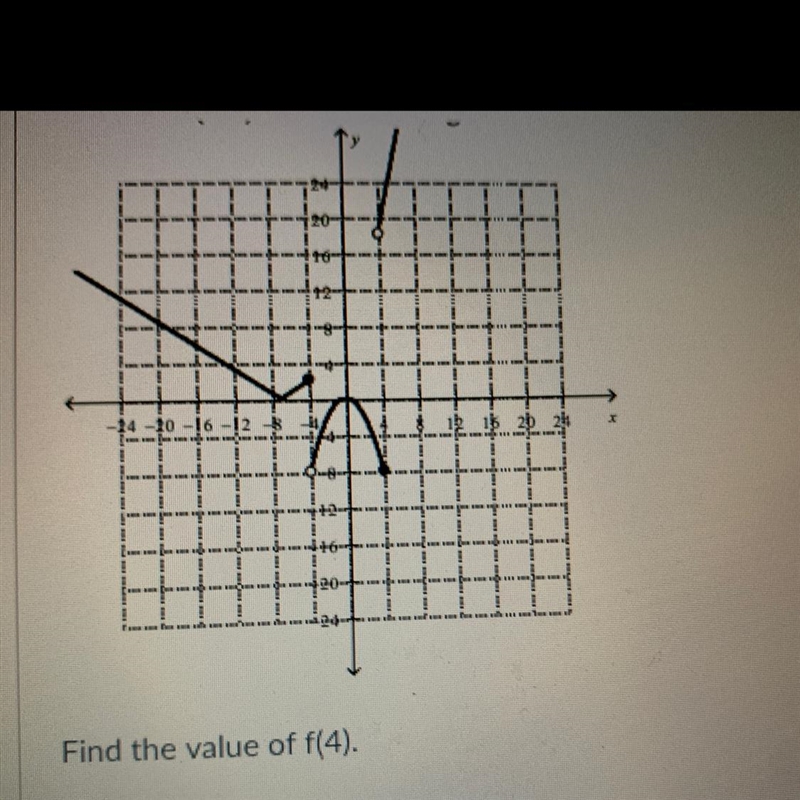 HELP!! Find the value of f(4)-example-1