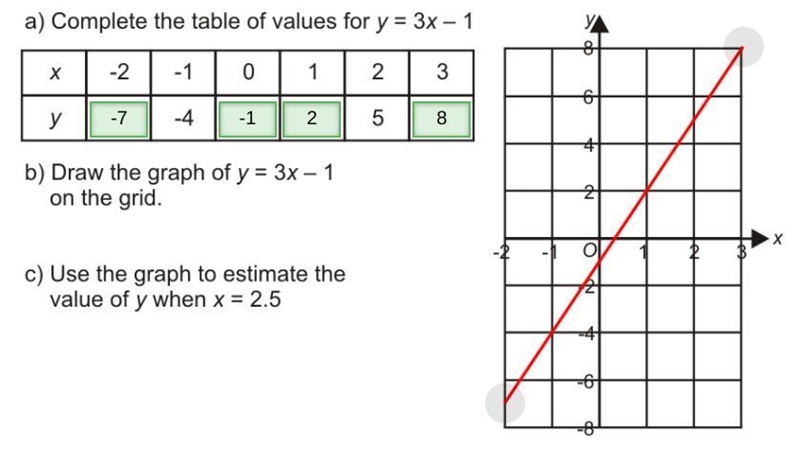 Estimate the value of y when x=2.5-example-1