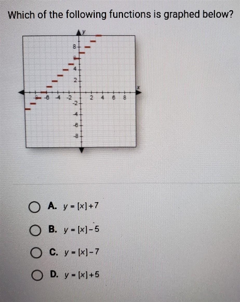 Which is the following functions is graphed below?​-example-1