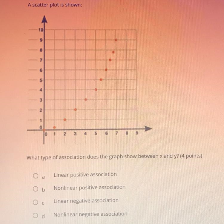 A scatter plot is shown: What type of association does the graph show between x and-example-1