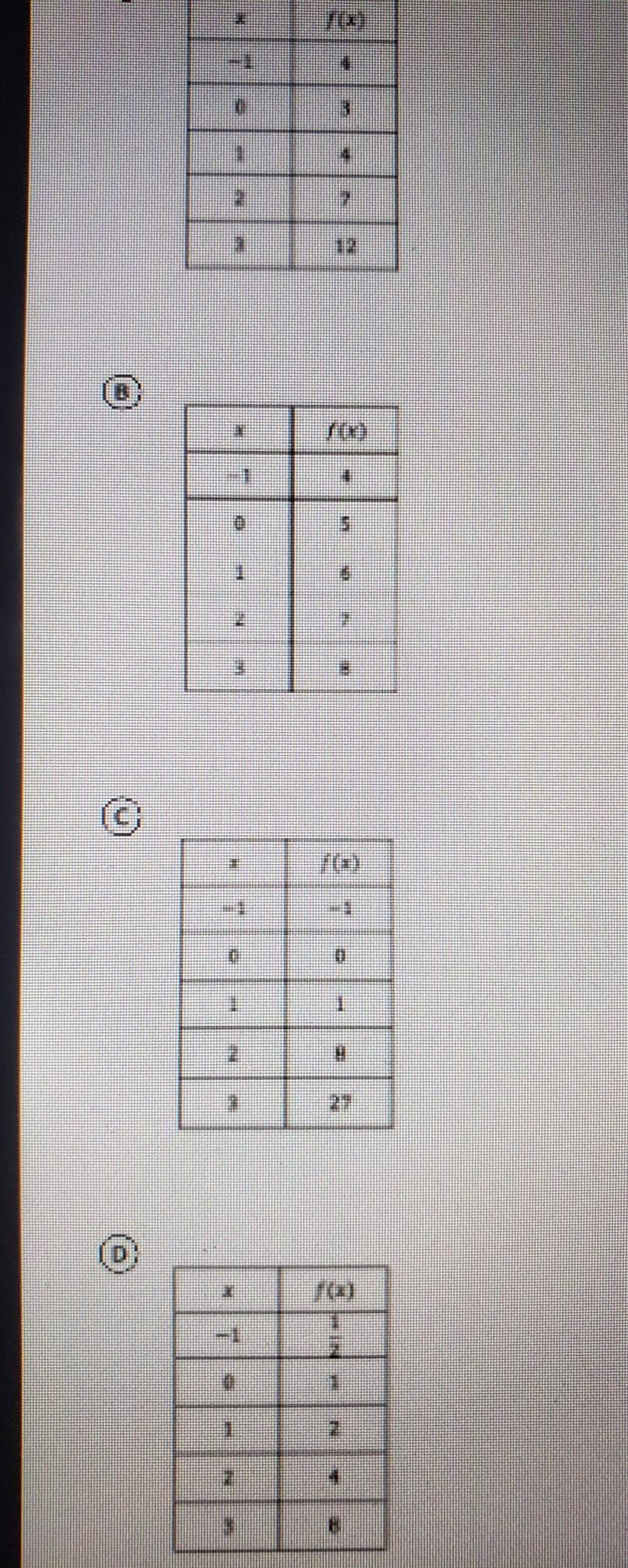 Please help me with this plzzzzzzzzzzzzzzz the question is Which table of values an-example-1