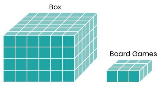 This figure represents a box that is filled with board games. What is the volume of-example-1