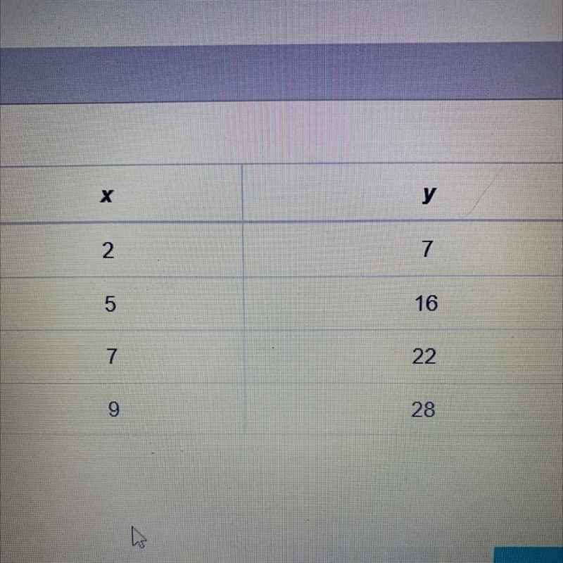 The data in this table represents a linear function. What is the slope of this line-example-1