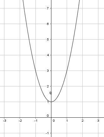 What is the equation of the graph?-example-1