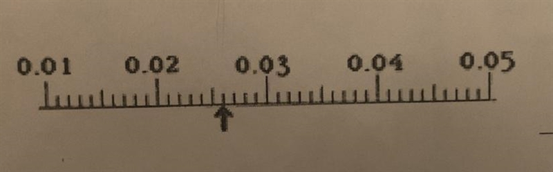 What’s the scale reading-example-1