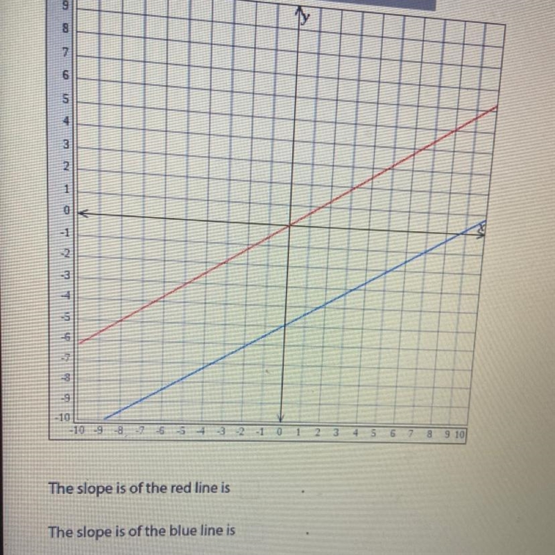 I need the slope of the blu and red line and i need to know if there parallel!! pls-example-1