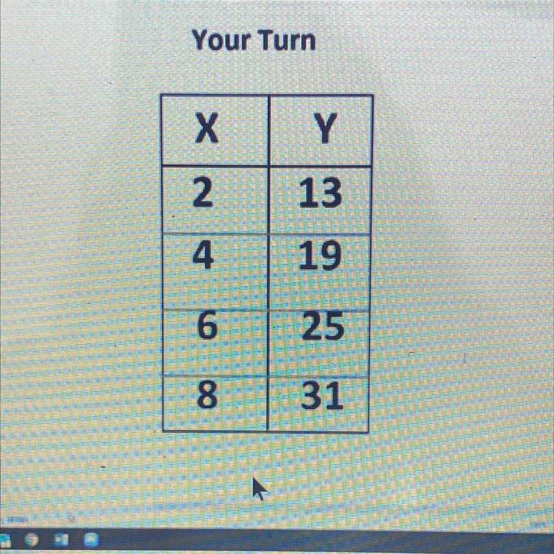 Solve for the slope (rate of change) of the given table.-example-1