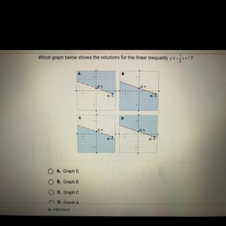 Which graph below shows the solutions for the linear inequality v2-3x+1? A B 10, 1) (0.1) с-example-1