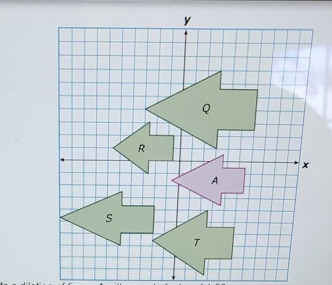 Which figure in the drawing best represents a dilation of figure A with a scale factor-example-1