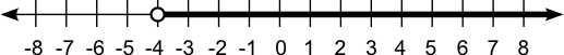 Based on the graph, which inequality is correct for a number that is to the right-example-1