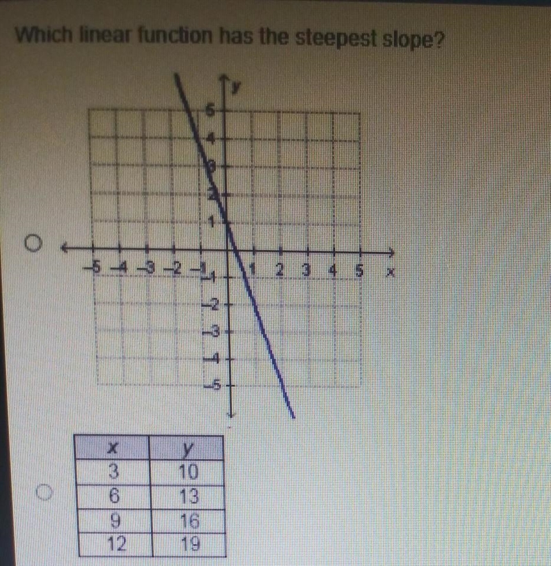 Which linear function has the steepest slope?​-example-1