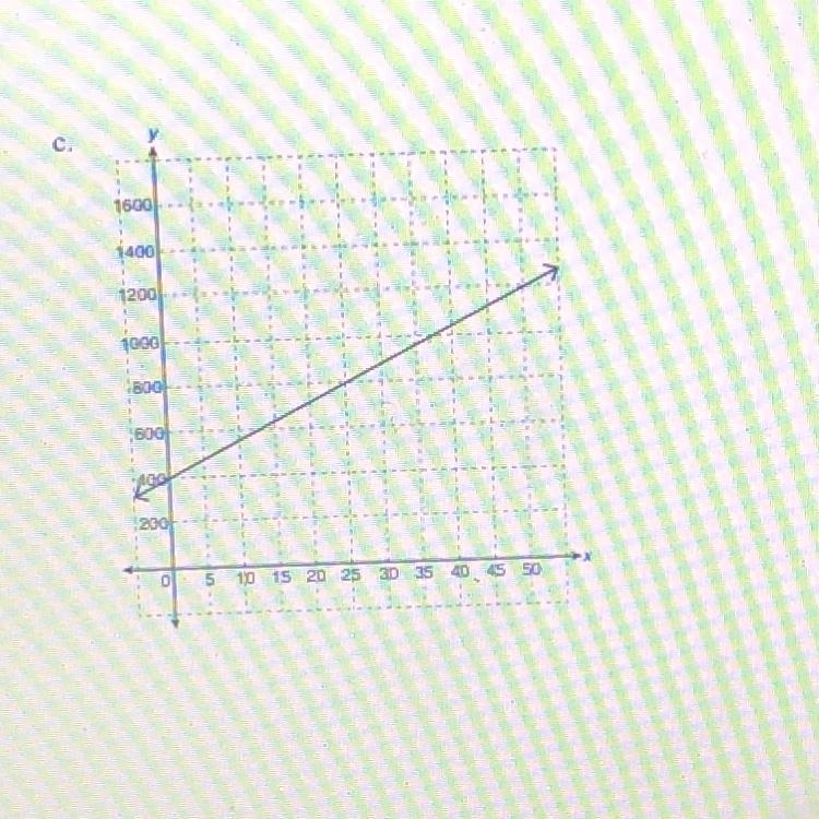 State the equation, in slope-intercept form, of each of the following graphs of linear-example-1