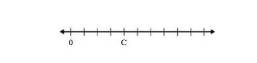 The number line represents 1 unit. What is the distance from 0 to point C on the number-example-1