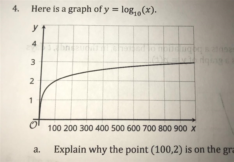 A. Explain why the point (100,2) is on the graph. B. What is the x-intercept of the-example-1