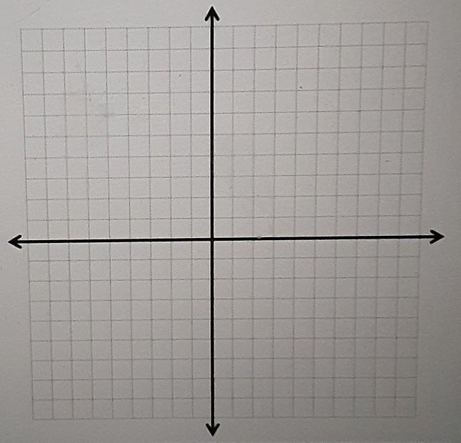 Draw three line segments P(4, 2) to H(4, 8) G(4, 6) to J(7, 6) H(4, 8) to K(8, 8) ​-example-1