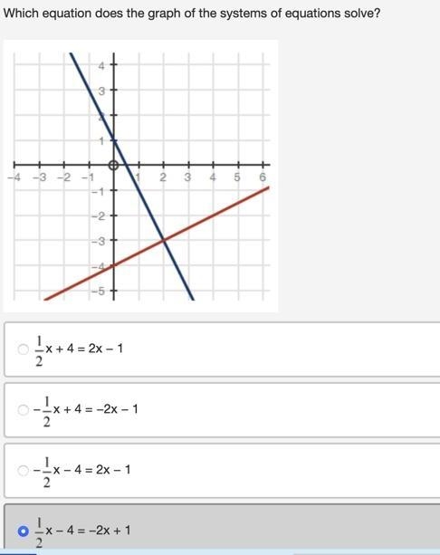 Please help!! Which equation does the graph of the systems of equations solve?-example-1