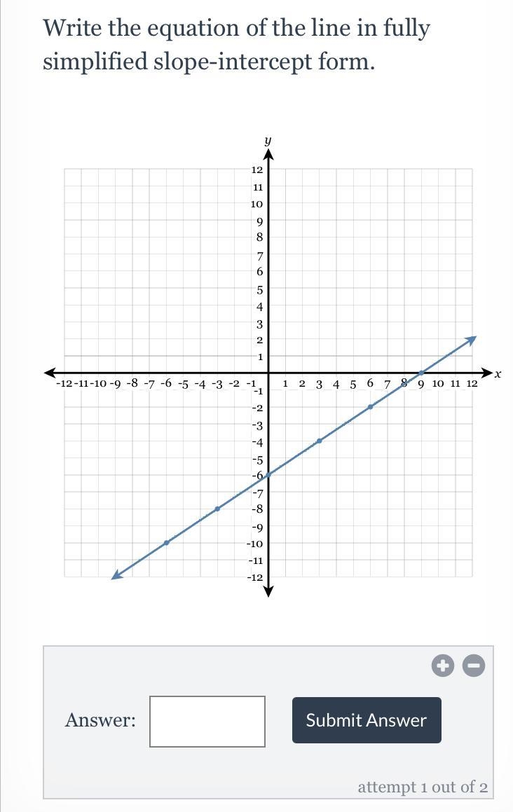 Write the equation of the line in fully simplified slope intercept form-example-1