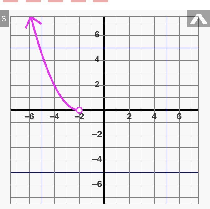 Please help Im confused and I need this to be done ASAP what is the range-example-1