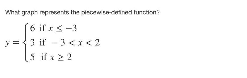 PLZZZ HELP NO LINKS What graph represents the piecewise-defined function?-example-1