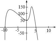 HELP PLZ AND THANKS The figure represents the graph of the function y=-x^4 -4x³ +14x-example-1