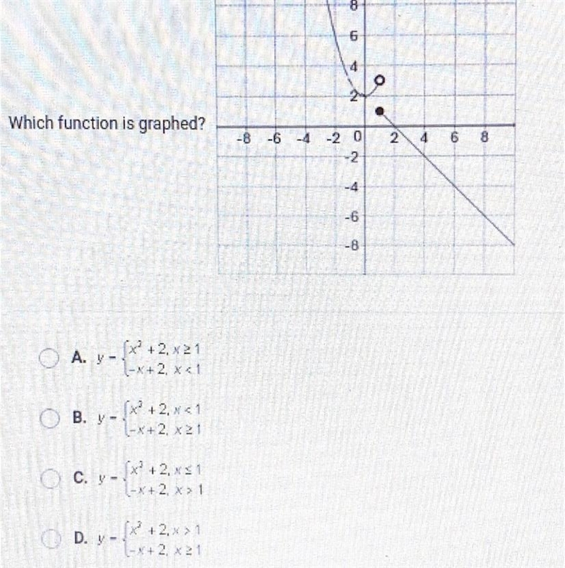 Which function is graphed?-example-1