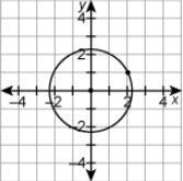 Which relation is a function?] NO LINKS-example-2