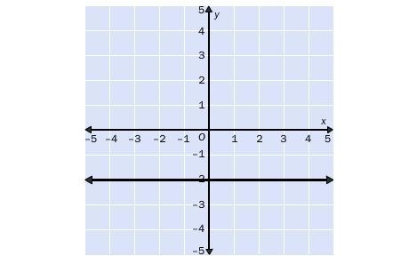 7. State the slope of the line. A. –2 B. 0 C. undefined D. 1-example-1